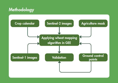  Afghanistan Wheat Area Mapping methodology