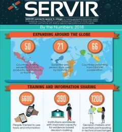 SERVIR by the Numbers infographic - 2018