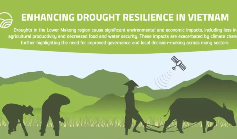 Infographic: Enhancing Drought Resilience in Vietnam