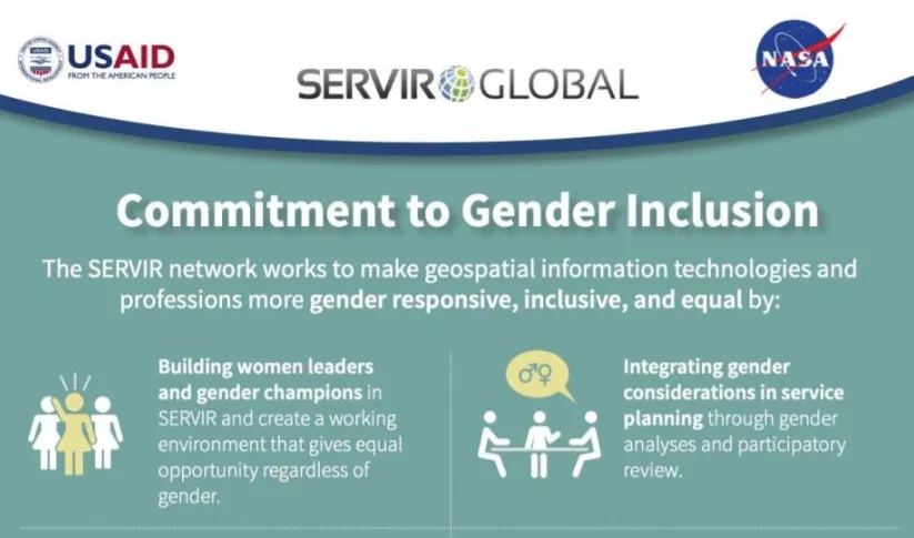 Infographic: Commitment to Gender Inclusion