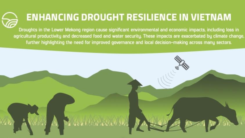Infographic: Enhancing Drought Resilience in Vietnam