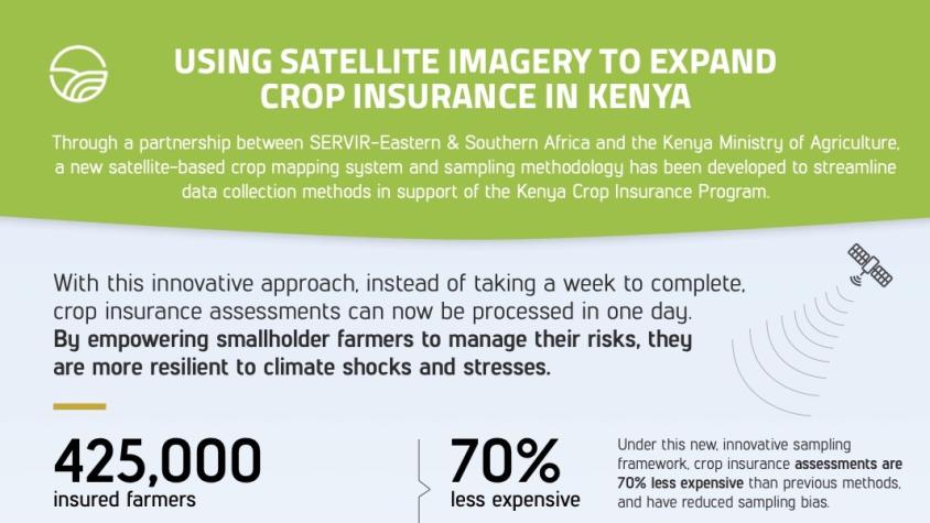 Infographic: Using Satellite Imagery for Crop Insurance in Kenya